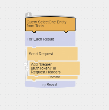 MFA and Client Cred Authentication Flow